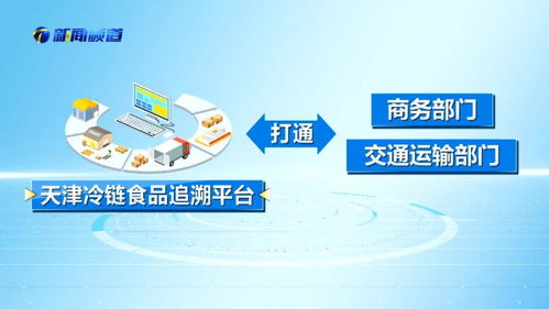 全國第一 天津冷鏈食品追溯平臺 從口岸到餐桌 全鏈條追溯