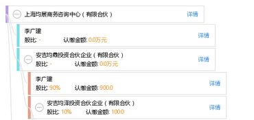 上海均展商務(wù)咨詢中心（有限合伙） 專業(yè)商務(wù)咨詢服務(wù)的戰(zhàn)略伙伴