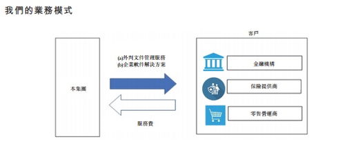 馬來(lái)西亞C-Link Squared擬赴港上市，拓展數(shù)據(jù)處理服務(wù)新篇章