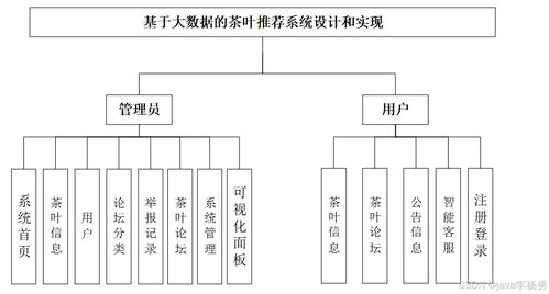 基于大數(shù)據(jù)爬蟲(chóng)、SpringBoot、智能AI大模型及協(xié)同過(guò)濾算法的茶葉推薦與可視化管理平臺(tái)設(shè)計(jì)與實(shí)現(xiàn)