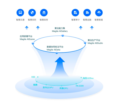 清遠(yuǎn)新增4款數(shù)據(jù)產(chǎn)品上架廣州數(shù)據(jù)交易所 數(shù)據(jù)處理服務(wù)迎來(lái)新突破