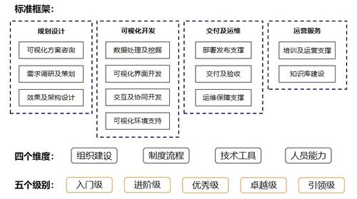 阿里云率先完成數(shù)據(jù)可視化服務(wù)能力評估，數(shù)據(jù)處理服務(wù)邁入標(biāo)準(zhǔn)化新階段